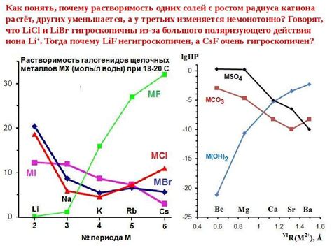 История использования галогенидов щелочных металлов в медицине