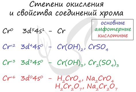 История использования хрома в различных отраслях