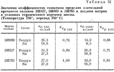 История исследования воздействия энергии на металлы