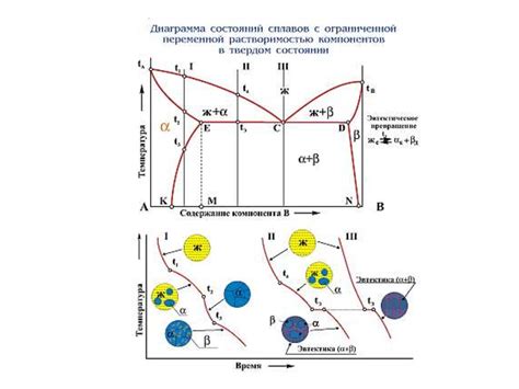 История исследования строения сплавов