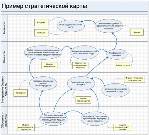 История и задачи для прохождения карты