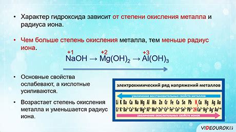 История и общие характеристики активных металлов