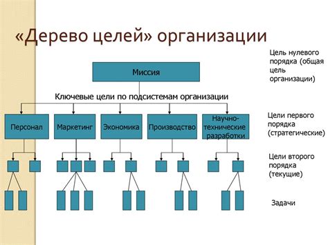 История и основные цели компании