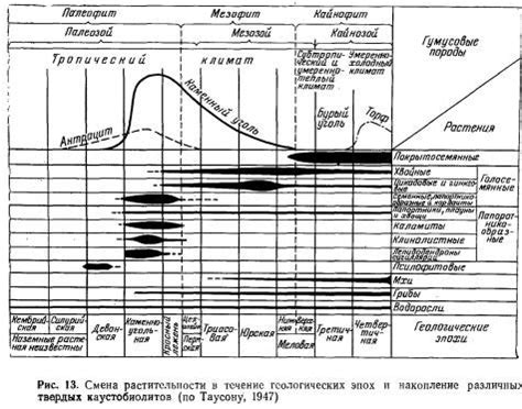 История и происхождение круговорота