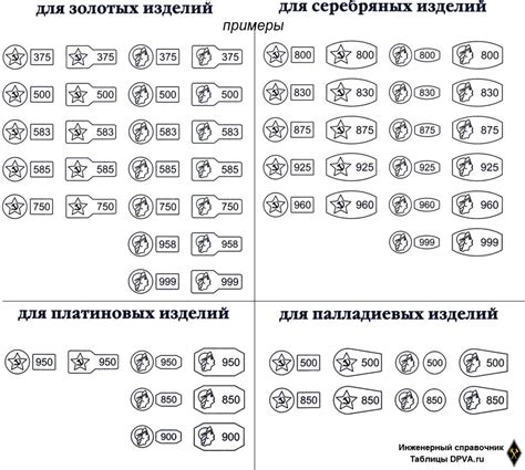 История и происхождение металла 952 пробы