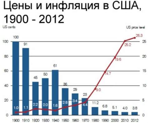 История открытия и развития рынка драгоценных металлов