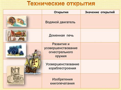 История открытия и создание