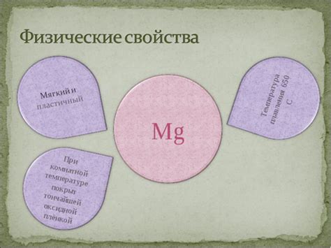 История открытия магния и его название