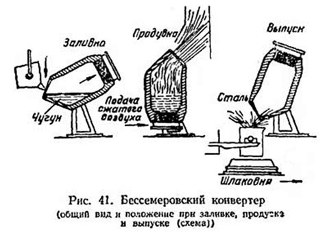 История открытия сплавов металлов