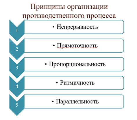 История производственного процесса