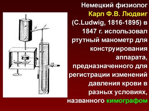 История развития метода