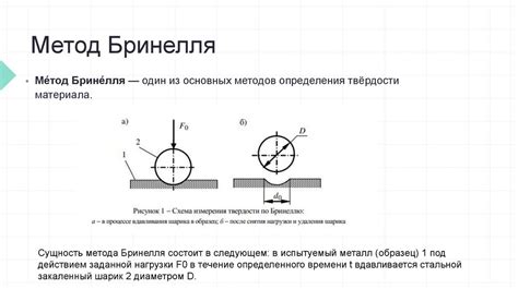 История развития метода Бринелля