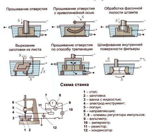 История развития метода электроискровой обработки металлов