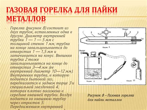 История развития пайки металлов