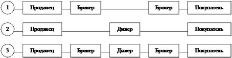 История развития рынка