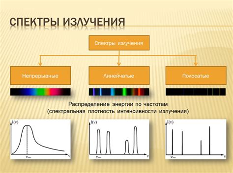 История развития спектрального анализа металла