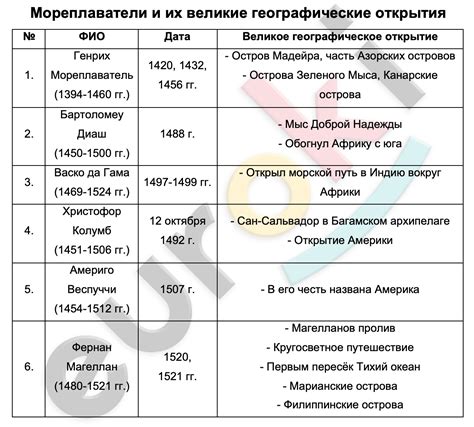 История рения: открытие и название