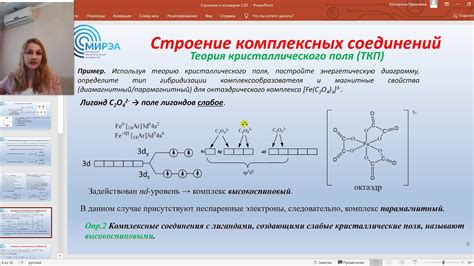 История синтеза комплексных соединений