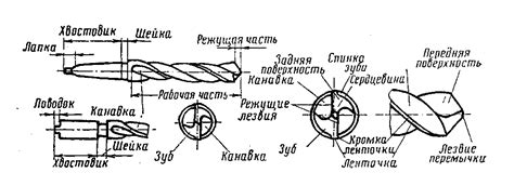 История создания и развитие сверла для прожигания металла