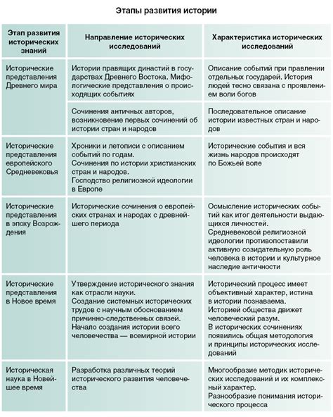 История строительства и основные этапы развития