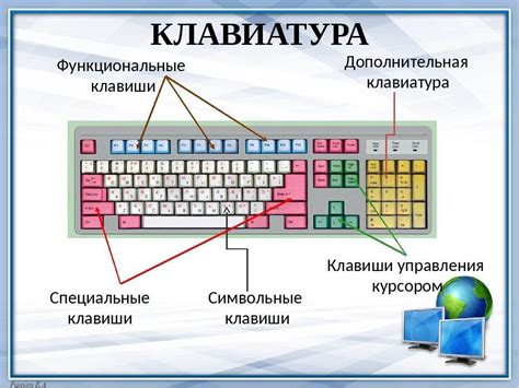 История qwerty клавиатур