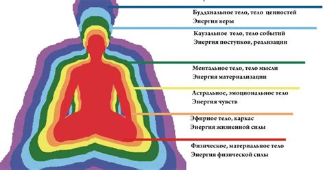 Источники астральной энергии