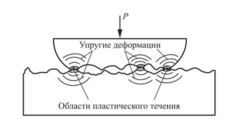 Источники звука при трении металла