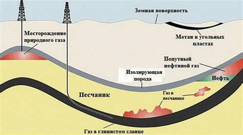 Источники и добыча