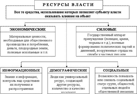 Источники и ресурсы