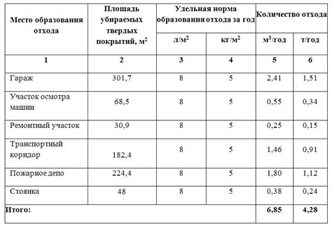 Источники отходов производства с драгоценными металлами