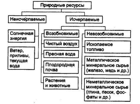 Источники этих ресурсов