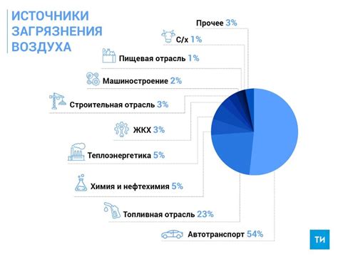 Источник загрязнения