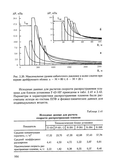 Исходные данные для расчета