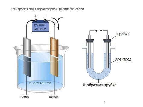 Исходные материалы для электролиза