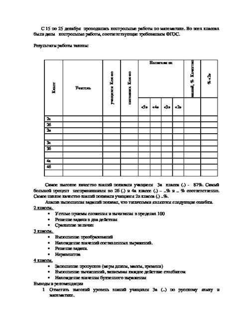 Итоги контрольной работы