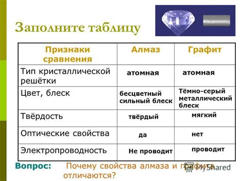 Итоги сравнения прочности алмаза и металла