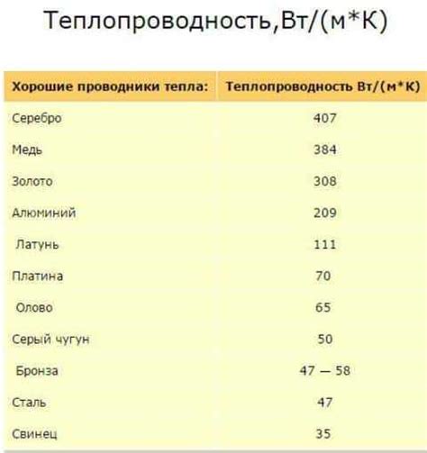 Итоговый выбор: какой металл лучше всего справится с задачей