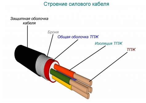 Кабель и его защита