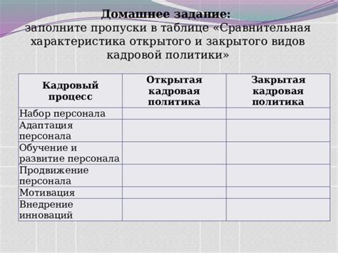 Кадровая политика и обучение персонала цеха