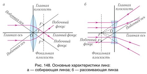 Каждая линза с поверкой