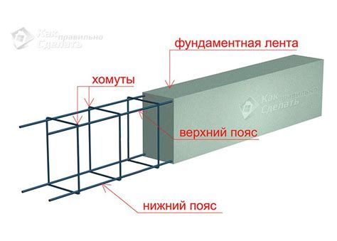 Какая арматура используется для расчета