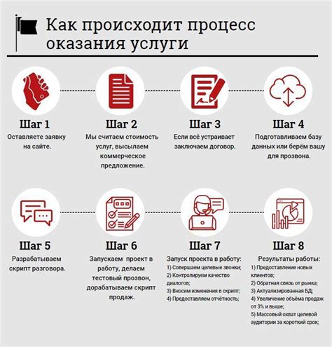 Какая информация нужна при обращении