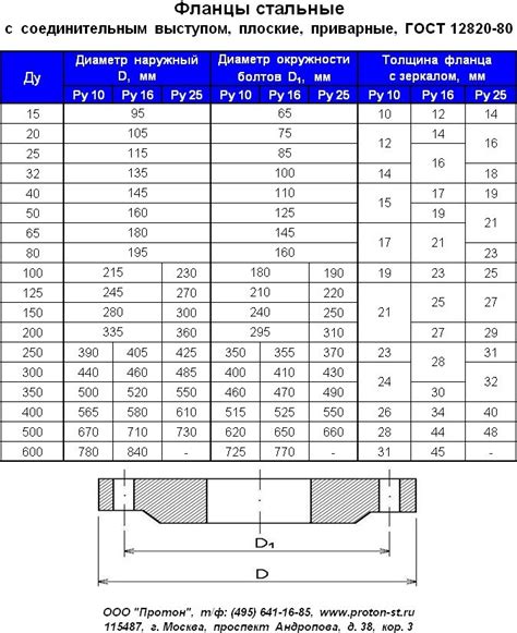 Какая информация содержится в ГОСТ 12820-80?