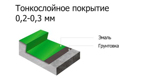 Какая нужна толщина полимерного покрытия?