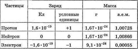 Какая роль играет масса электрона в энергии вылетевших электронов при освещении металла?