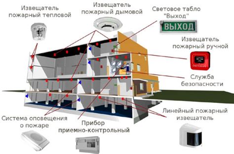 Какая роль у пожарной соединительной арматуры в системе противопожарной безопасности?