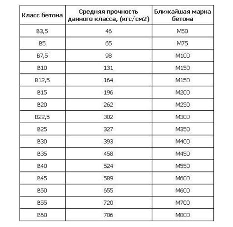 Какая стоимость арматуры для бетона м300?