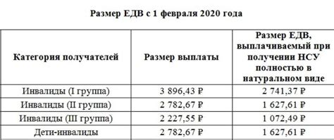 Какая сумма пенсии положена инвалиду в Орехово-Зуево?