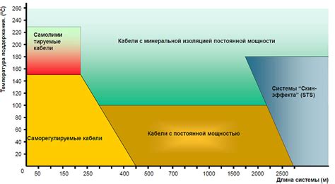 Какая температура нагрева является оптимальной для местного отпуска металла?