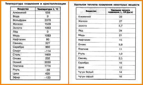 Какая точка плавления у самого тугоплавкого металла в мире?